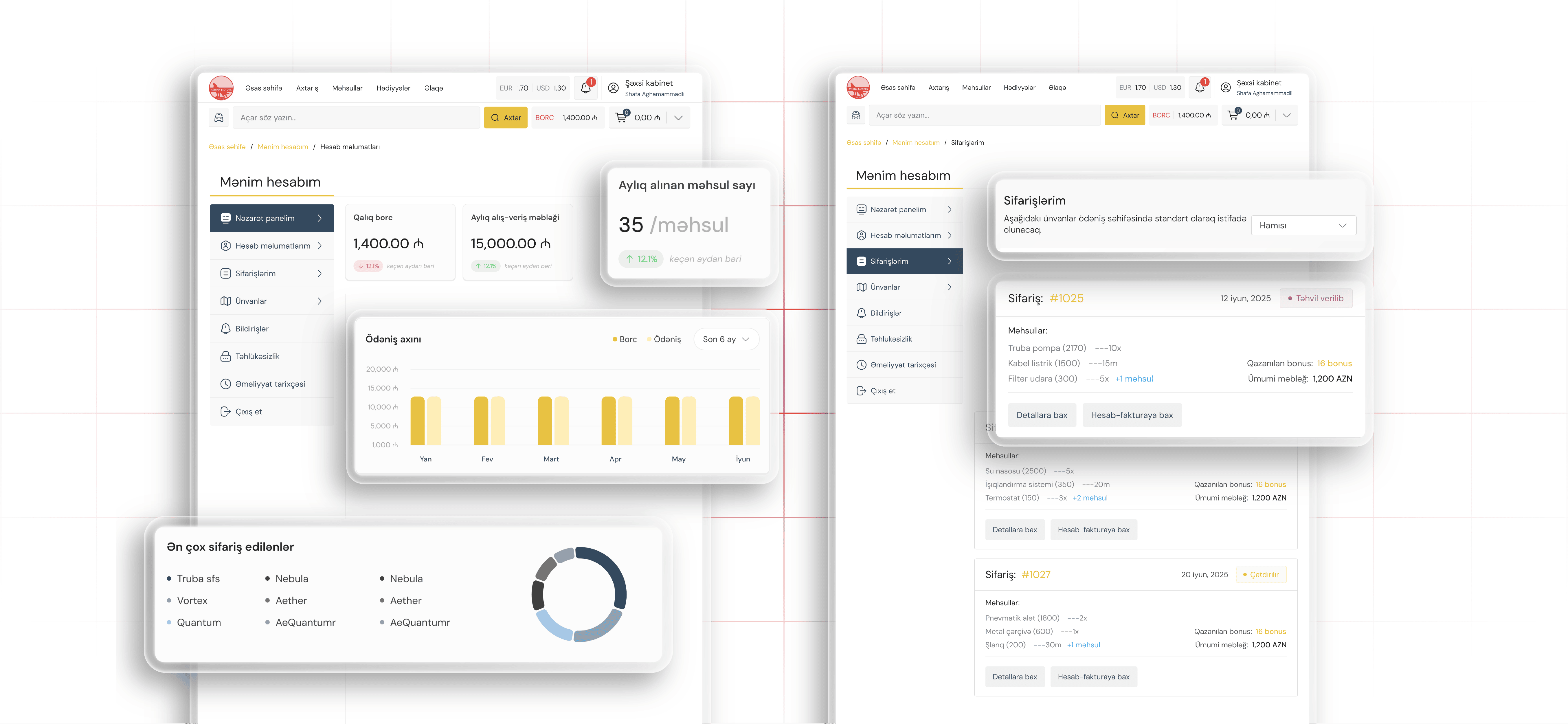 Avtomobil Ehtiyat Hissələrinin Satışı üçün B2B Platformasının Hazırlanması