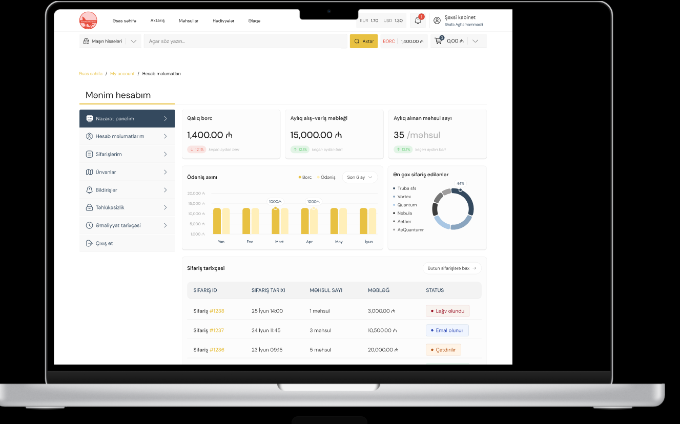 Ashina Motors — B2B platform for auto parts sales (ashina-motors.com)